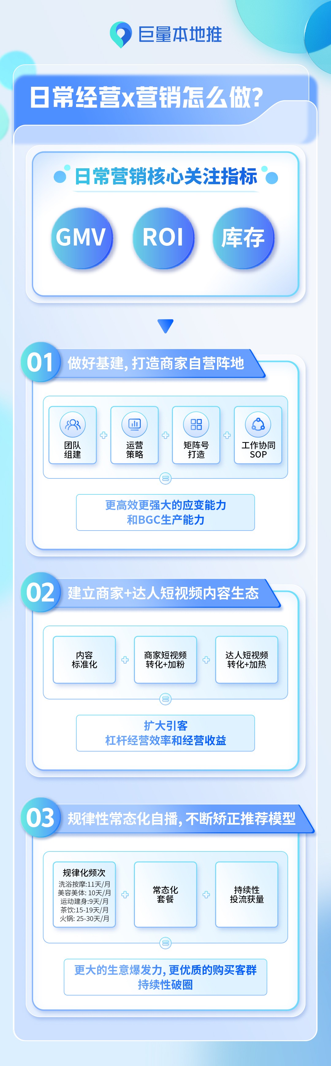 巨量本地推干货小课堂丨日常经营×营销怎么做？